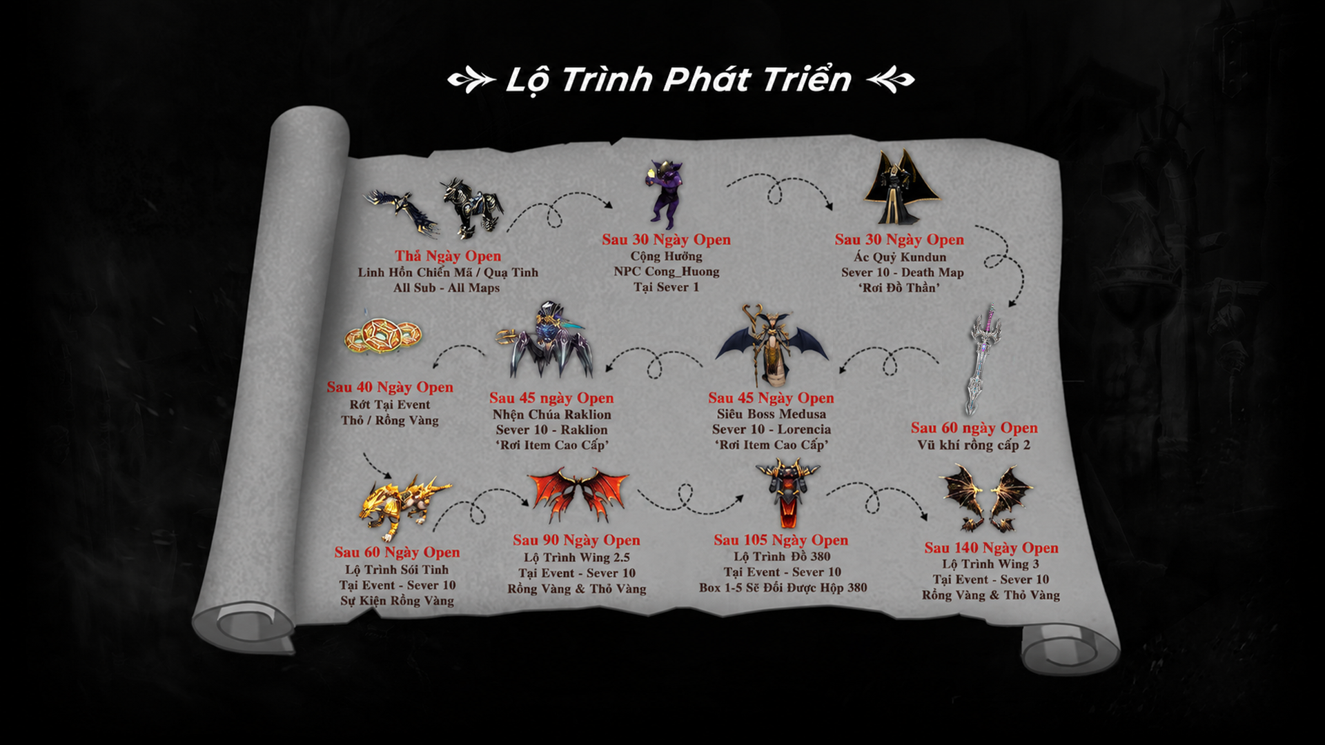 Lộ trình server